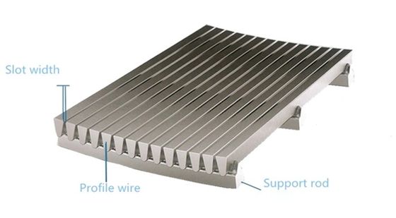 SUS304 SUS316 Wedge Wire Screen 0.2mm Mesh Static Screen Atık su